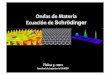 Ondas de Materia Ecuación de Schrödinger - hildalarrondo.nethildalarrondo.net/wp-content/uploads/2010/05/F3Clase_1mirabella.pdf · Longitud de onda piloto de de Broglie Constante