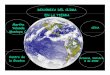 DINÁMICA DEL CLIMA E EEN LA TIERRA Martha h · antroposfera. Forzamiento externo: Variaciones orbitales • Variaciones solares (M h l )(Manchas solares) (Excentricidad, Oblicuidad,