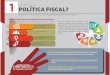 POLêTICA FISCAL? - icefi.org · Àqu es la polêtica fiscal? (vxqdudpdghodsro¯wlfdhfrqµplfdghxqsd¯vtxhvhyhuhiohmdgdhqhosuhvxsxhvwrgho(vwdgr 8qdvrflhgdgqhfhvlwdxqdsro¯wlfddvfdohtxlwdwlyd