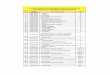Lista de aranceles de importación para las mercancías ... 2011... · No. Código Arancelario Descripción SAC DAI Lista de aranceles de importación para las mercancías procedentes