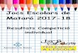 Jocs Escolars de Mataró 2017-18 - mataro.cat · 22 Morales Fernandez Arnau Marta Mata 1 3 4 26 Ruiz Roberto Tomas Montserrat Sola 3 1 4 31 Tornay Montiel Ariel Marta Mata 3 1 4 2