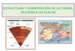ESTRUCTURA Y COMPOSICIÓN DE LA TIERRAbyg.domenicoscarlatti.es/javier/cc1/doc/latierraeneluni... · 2018-11-05 · naturaleza de las placas que colisionan, se pueden distinguir tres