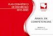 ÁRBOL DE COMPETENCIAS - Univallepaginasweb.univalle.edu.co/~planeacion/Analisis/Plan/pd...El “Árbol de competencias” es un instrumento de análisis y evaluación del conjunto