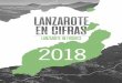 Lanzarote en Cifras 2018...Lanzarote en Cifras 2018 7 Humedad relativa media Average relative humidity 69,3 % Precipitación acumulada Accumulated rainfall 142,7 mm Días de lluvia