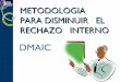 METODOLOGIA PARA RESOLVER EL RECHAZO INTERNO · de la metodología: Definir, Medir, Analizar, Mejorar y Controlar. Es una herramienta de calidad basada en estadística. ... DMAIC