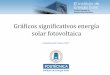 Gráficos significativos energía solar fotovoltaica datos fotovoltaica en España...el 7,2% de la generación. ... Fuente: Utility-scale solar 2015, Berckley Lab 2016 Evolución del