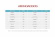 AMINOACIDOS - eliasnutri · POOL DE AMINOACIDOS Los AA’s presentes en el pool experimentan las siguientes reacciones bioquímicas : 1. síntesis de proteínas para los tejidos y