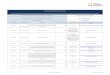 Art. 7 de la Ley Orgánica de Transparencia y Acceso a la ... · CDC-MIDUVI-SV01-2017 Consultoría contratación directa 28,024.00 En proceso de adjudicación Consultoría del servicio