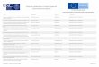 Proxectos cofinanciados co Fondo Europeo de ...imaisd.usc.es/ftp/oit/documentos/ProxectosFEDER.pdf · Reacciones de cicloadición de arinos y cicloalquinos catalizadas por complejos