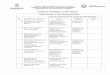 Lista de Trámites y Serviciosseg.gob.mx/.../12/listado-de-tramites-200...Dic2015.1.pdf1 Subsecretaría de Administración y Finanzas Unidad de Organización, Innovación y Calidad