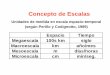 Concepto de Escalas - CONICETiado.conicet.gov.ar/images/stories/archivos/geologiamarina/GMClase02Gena.pdf– las diferencias en la distribución entre aguas y tierras tiene fundamental
