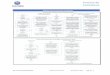 Diagrama del Proceso de Comisioneseco-horu.com.mx/.../SA_DiagramaProceso_Comisiones.pdf · 2018-05-12 · Diagrama del Proceso de Comisiones . ... Ejemplo: 1030 Ventas –Vendedor