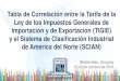 Tabla de Correlación entre la Tarifa de la Ley de los Impuestos Generales de ...aladi.org/sitioAladi/reuniones/Recomex/XVIII/Mexico1.pdf · 2016-11-09 · Tabla de Correlación entre
