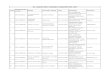 JR. ASSISTANT ELIGIBLE CANDIDATES LISTjksrtc.examinationsolutions.in/pdfs/notifications/jr_assistant... · AJAZ FAROOQ GANIE FAROOQ AHMAD GANIE 04-02-1991 GULGAM KUPWARA J&K P/O:-