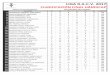 LIGA R.A.C.V. 2017 · 2019-01-30 · 10ª prueba 18/11/2017 liga r.a.c.v. 2017 Último torneo actualizado : clasificaciÓn final hÁndicap 76º garcÍa de la mata de la serna, jaime