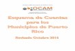 ESQUEMA DE CUENTAS · 2016-11-16 · Oficina del Comisionado de Asuntos Municipales Esquema de Cuentas Asesoramiento Fiscal Rev. Octubre/2016 Pág. 4 Sistemas de Información Núm