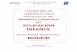 Maestras y Maestros en EDUCACION INFANTIL MADRID · Maestras y Maestros en EDUCACION INFANTIL Comunidad Autónoma: MADRID Actualizado al 05 de junio del 2016 Vitali Miranda Ahumada