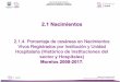 Presentación de PowerPoint - evaluacion.ssm.gob.mxevaluacion.ssm.gob.mx/diagnosticoensalud-SSM2/contenido/Finales_entrega/NACIMIENTOS...2010 461 326 70.72 48.95 2011 720 535 74.31