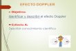 6 sonido 4 2019 doppler - ESTUDIANDO FÍSICA · 2019-06-23 · El Efecto Doppler El efecto Dopplerrecibe este nombre en honor al científico austríaco Christian Doppler( 1803 –1853