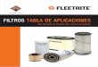FILTROS TABLA DE APLICACIONES - Conversor de Filtros · filtros tabla de aplicaciones una soluciÓn de calidad para todas las marcas. ventajas garantÍa piezas con garantía y el