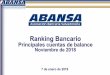 Principales cuentas de balance Noviembre de 2018...Ranking de principales cuentas de balances Ranking Bancario mensual Noviembre 2018 –El Salvador3 Posición * Bancos Activos Préstamos