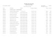 RIOVERDE, SAN LUIS POTOSI Corte de caja a detallerioverdeslp.gob.mx/Transparencia/2015-2018/Enero/ingresos_enero_… · 32d0215064 diaz salcedo aniceto impuesto predial urbano 04/01/2016