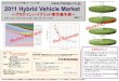 Hybrid Vehicle Marketの定番レポート Mild …hiedge.co.jp/dm/HV2011W.pdf · •これによりHybrid Marketは、2020年791.6万台規模 ... SIM-Drive In-Wheel Motor G" Key