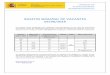 BOLETIN SEMANAL DE VACANTES 05/06/2019 - Abogacia · 2020-03-12 · BOLETIN SEMANAL DE VACANTES 05/06/2019 Los puestos están clasificados por categorías correspondientes con los