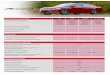 2016 CARACTERÍSTICAS DE INGENIERÍA LX SPORT …assets.izmocars.com/toolkitPDFs/2016/Honda/Accord__Sport/...CARACTERÍSTICAS DE INGENIERÍA 2016 EXL NAVI Motor de Aleación de Aluminio