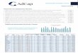 Resumen de perspectiva técnica - AdCap Colombia · 2016-02-18 · estrategias implementadas por la compañía en busca de mantener la rentabilidad como el incremento de precios y