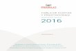 Tablas cuotas 2016 a partir de julioDEFDEF 11072016 · Tabla de cuotas y prestaciones. Aplicable desde el 1 de julio de 2016 TABLA – I CUOTAS MENSUALES (€) (Incluyendo Impuestos