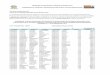 PROGRAMA DE PREVENCION Y MANEJO DE RIESGOS …chihuahua.gob.mx/atach2/sdr/uploads/apoyosDesastresNat.pdf · 2011-12-15 · camargo barron nunez pedro agricola alfalfa 1.24 2480.0