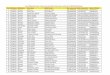 List Of Beneficiaries Under Annual Health Assistance Scheme Of …bocwbihar.in/WebLink/NotificationDoc/00001067_Doc.pdf · 2018-11-30 · 94 NAWADA Gobindpur arun das ramchandra '359445914535