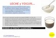 LECHE y YOGUR… · Curiel, V LECHE y YOGUR, lectura etiquetas ¿Qué buscas en 1 porción de leche (250ml) o de yogur de buen perfil nutricional? Cerca a 8g proteínas, fácil de
