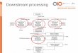 Downstream processingbiotecnologiaindustrial.fcen.uba.ar/wp-content/uploads/2016/03/CEBI_E7-31.pdf · Concepto de Fouling • Término que refiere a la caída de flujo del permeado