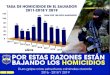 103 TASA POR 100,OOO HABITANTES - PNC El Salvador · TASA DE HOMICIDIO EN EL SALVADOR 2011-2019 TASA POR 100,OOO HABITANTES AÑOS El Salvador registró una tasa de 103 asesinatos