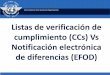 Listas de verificación de cumplimiento (CCs) Vs … 6 - CMA Online...Listas de verificación de cumplimiento (CCs) Vs Notificación electrónica de diferencias (EFOD) 2 Fuentes de