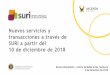Nuevos servicios y transacciones a través de SURI a …...2018/12/04  · Nuevos servicios y transacciones a través de SURI a partir del 10 de diciembre de 2018 Evento Orientación
