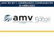 AMV EN 2011: GENERANDO CONFIANZA EN EL MERCADO€¦ · INTERMEDIARIOS DEL MERCADO DE VALORES Y A LA INDUSTRIA AMV ha venido cumpliendo con sus obligaciones legales y estatutarias
