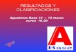 RESULTADOS Y CLASIFICACIONES - Agustinos Alicante · 2020-03-12 · RESULTADOS Y CLASIFICACIONES Agustinos Base 16 - 10 marzo curso 19-20. BENJAMÍN ESCOLAR Grupo - Título 2ª Fase