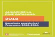 ANUARI DE LA PIME CATALANA 2018 v2 - Crónica Global...creixement, per setè any consecutiu, de les exportacions catalanes que superen els 70.000 milions d’euros i més de 17.000