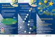 Substâncias químicas mais seguras na Europa Benefícios O ... · Substâncias químicas mais seguras na Europa Fonte de informação integrada • Saiba mais sobre as substâncias