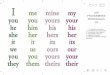 LOS PRONOMBRES PERSONALES 1/2 - Dilo en Inglés Pronouns-Color.pdf · LOS PRONOMBRES PERSONALES 2/2 PRONOMBRE Sujeto de la oración (viene antes del verbo) Objeto de la oración (viene