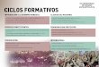 Ciclos formativos Universidad Verano 2016...Ciclos formativos Universidad Verano 2016 Created Date 8/19/2016 7:46:13 PM 