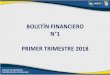 BOLETÍN FINANCIERO N°1 PRIMER TRIMESTRE 2018 · página | 9 boletÍn financiero – primer trimestre 2018 modelo de evaluaciÓn financiera unidad de servicios cooperativos 0,00