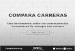 COMPARA CARRERAS - imco.org.mximco.org.mx/wp-content/uploads/2014/04/20140404... · • Beneficios vs. costos • Tiempo en recuperar la inversión ... Contabilidad y fiscalización