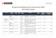 Programa Multianual de Inversiones 2018 del Sector Salud › uploads › document › … · RECONSTRUCCION DE LA INFRAESTRUCTURA Y MEJORAMIENTO DE LA CAPACIDAD ... Programa Multianual