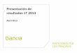 Presentación de resultados 1T 2013 - Bankia...2012/09/25  · 3 de 28 / Abril 2013 53 38 26 185 200 0 138 205 222 144 128 47 COLOUR SCHEME 206 201 161 Índice 1. Claves 1T 2013 2