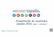 Presentación de resultados anuales 2016...2017/09/22  · Presentación de resultados anuales 2016 (enero – diciembre) Madrid, 23 de febrero de 2017 Total ingresos netos 992,0 971,9