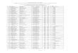 Provisional Merit List for SELF FINANCE Centralized ...kpmedcorner.com/wp-content/uploads/2019/10/Provisional-Merit-Lis… · 2 23889 muqaddas mukhtiar mukhtiar ali 02/03/2002 Peshawar
